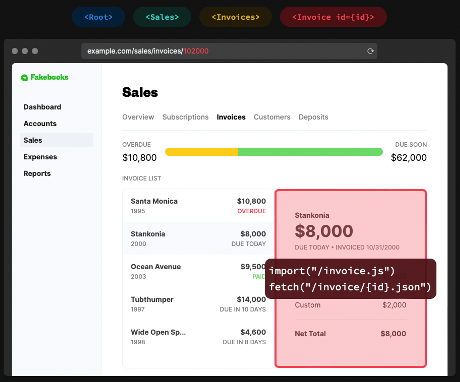 Alt: een afbeelding van een factuurdashboard met daarboven een menu dat aangeeft welke delen van een URL worden weergegeven in een interface zoals dit dashboard